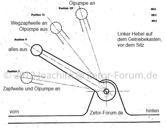 3511_zapfwelle_oelpumpe_schaltschema.jpg