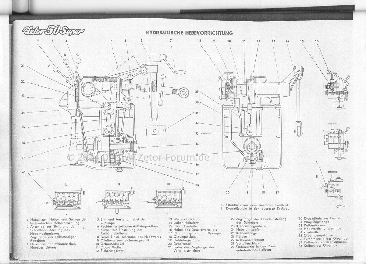 Hydraulik Zetor.jpg